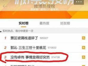 卓伟前程爆料视频,揭秘娱乐圈幕后真相 第1张 卓伟前程爆料视频,揭秘娱乐圈幕后真相 第1张